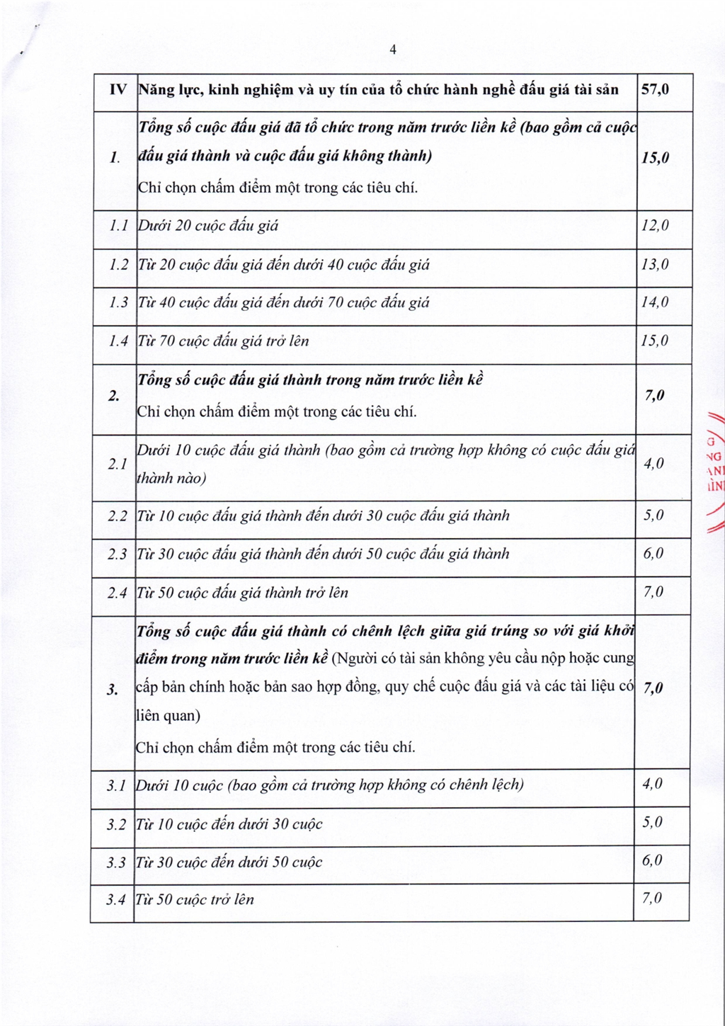 Thông báo về việc lựa chọn tổ chức bán đấu giá tài sản