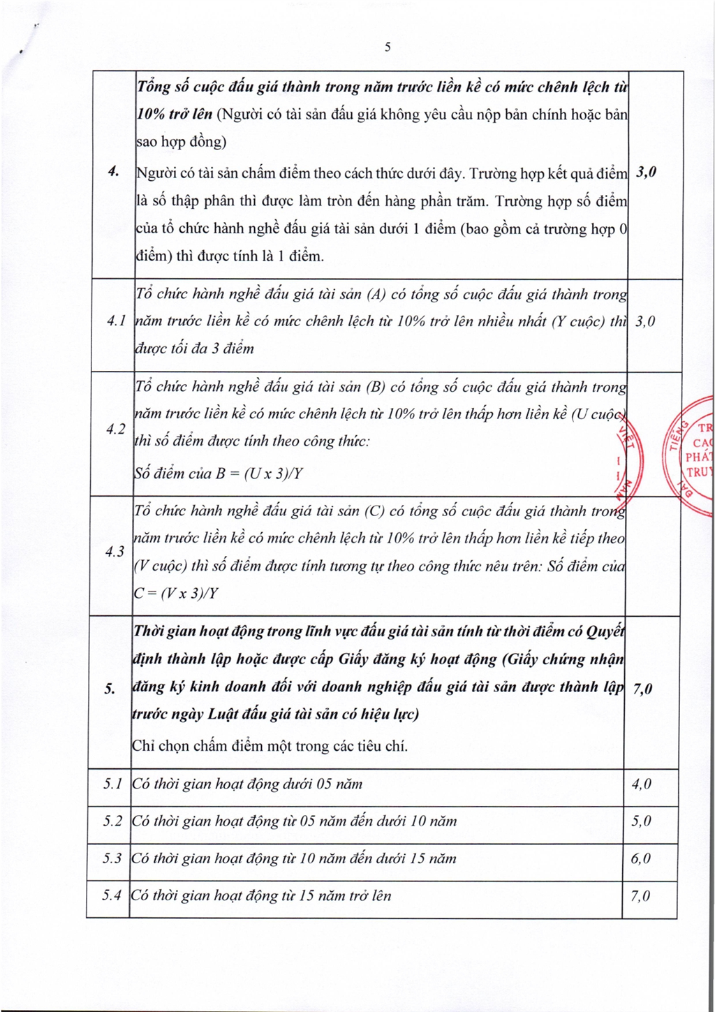 Thông báo về việc lựa chọn tổ chức bán đấu giá tài sản