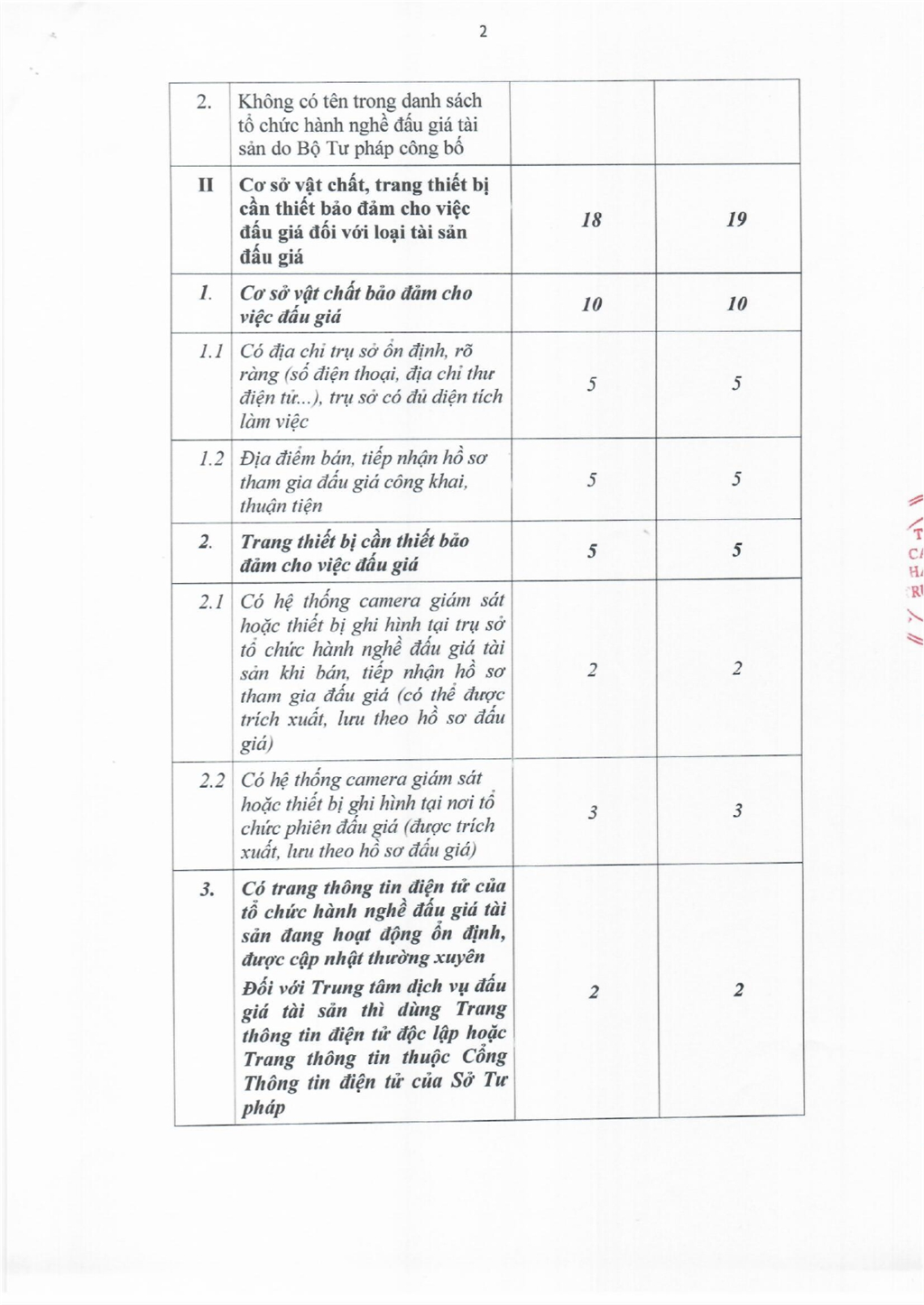 Thông báo kết quả lựa chọn tổ chức hành nghề đấu giá tài sản