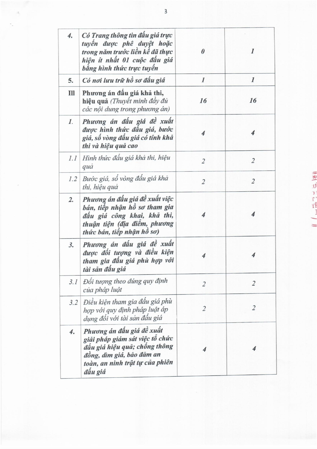 Thông báo kết quả lựa chọn tổ chức hành nghề đấu giá tài sản