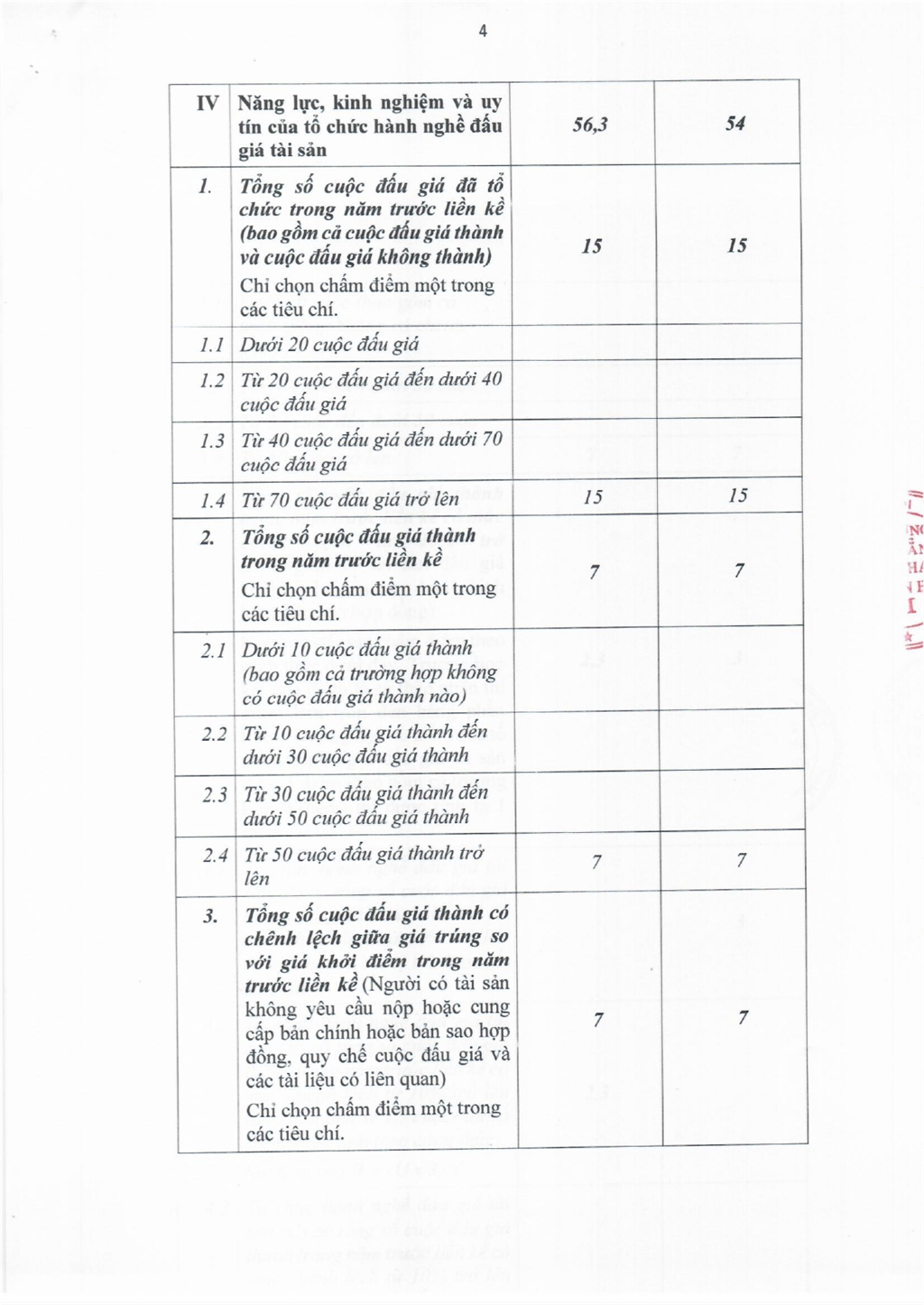 Thông báo kết quả lựa chọn tổ chức hành nghề đấu giá tài sản