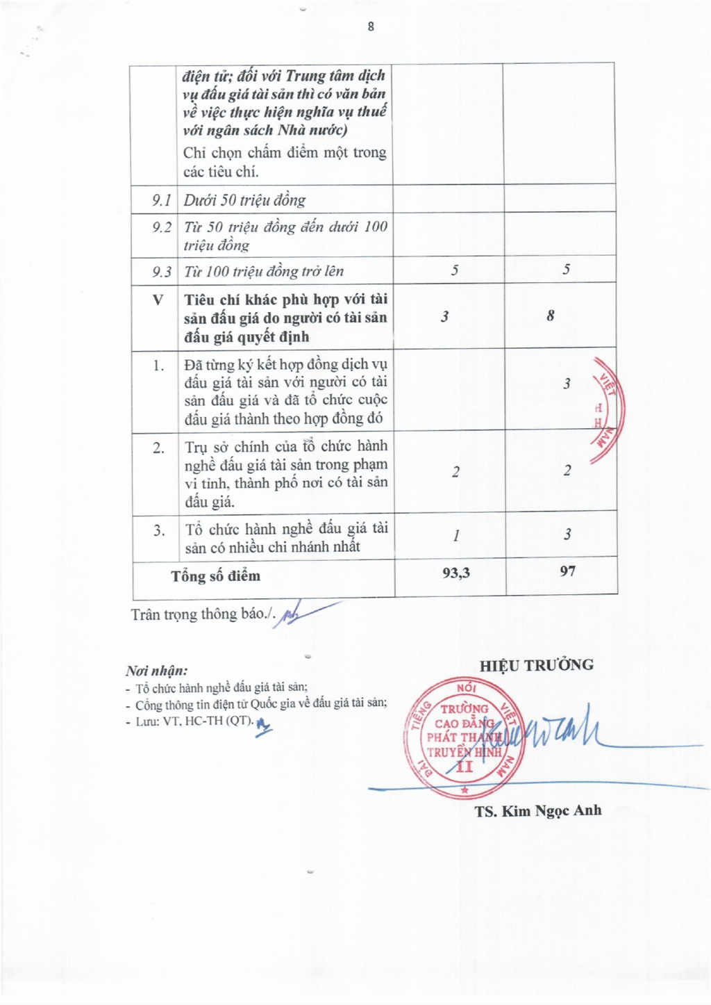 Thông báo kết quả lựa chọn tổ chức hành nghề đấu giá tài sản